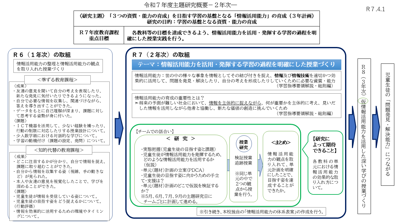 R７　主題研究概要