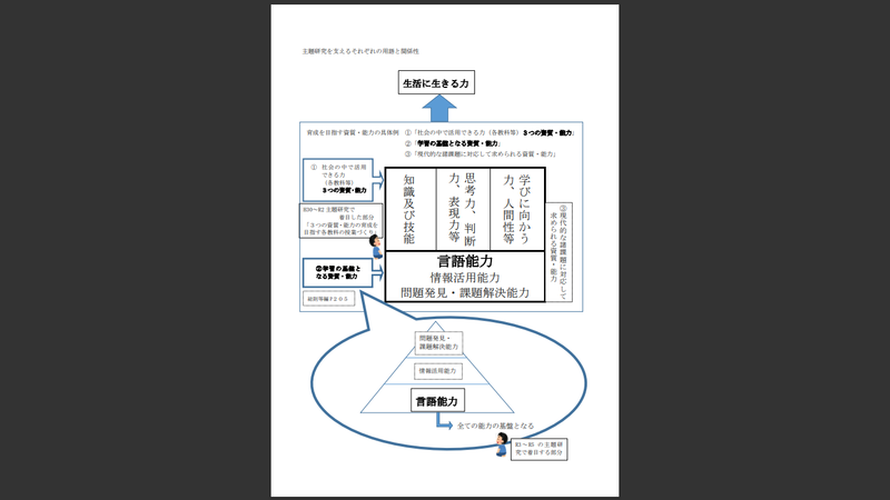 主題研究を支えるそれぞれの用語と関係性