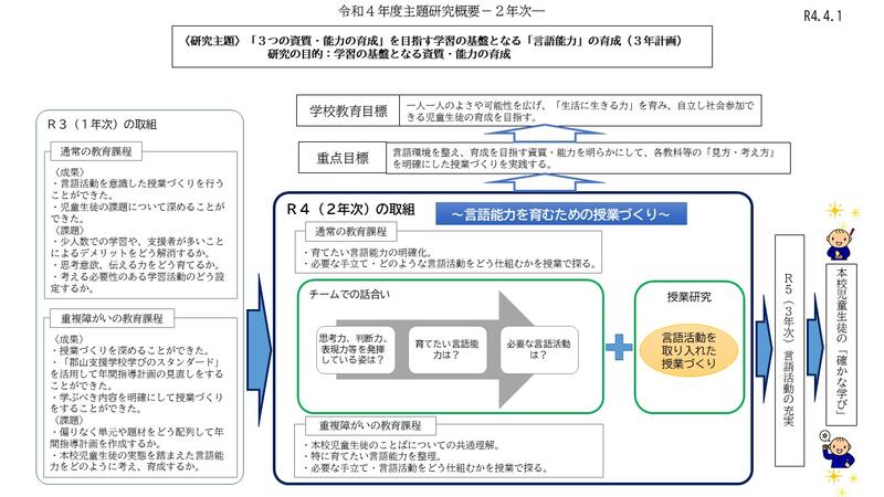 令和４年度　主題研究概要－２年次ー